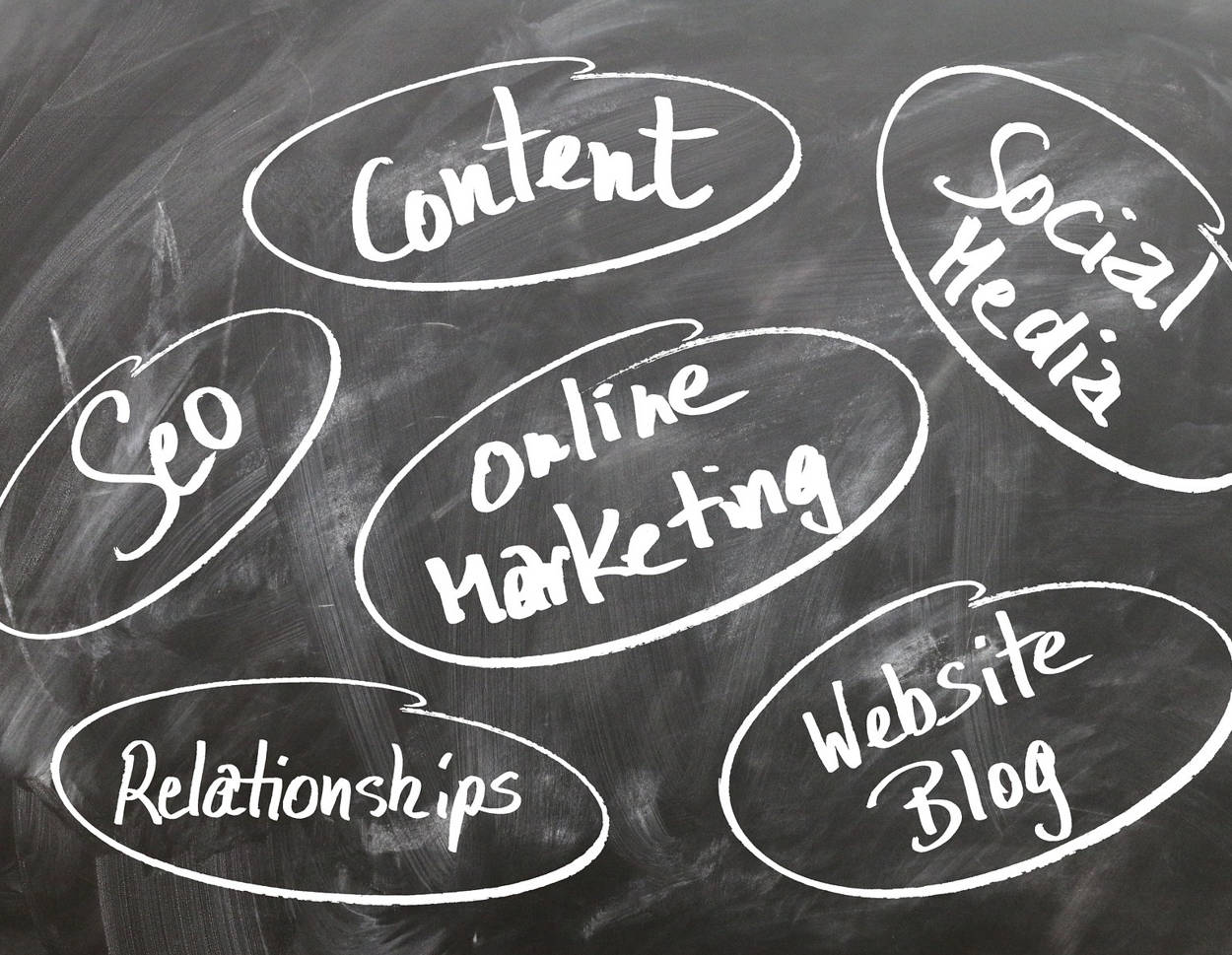 Online Marketing Themenfelder